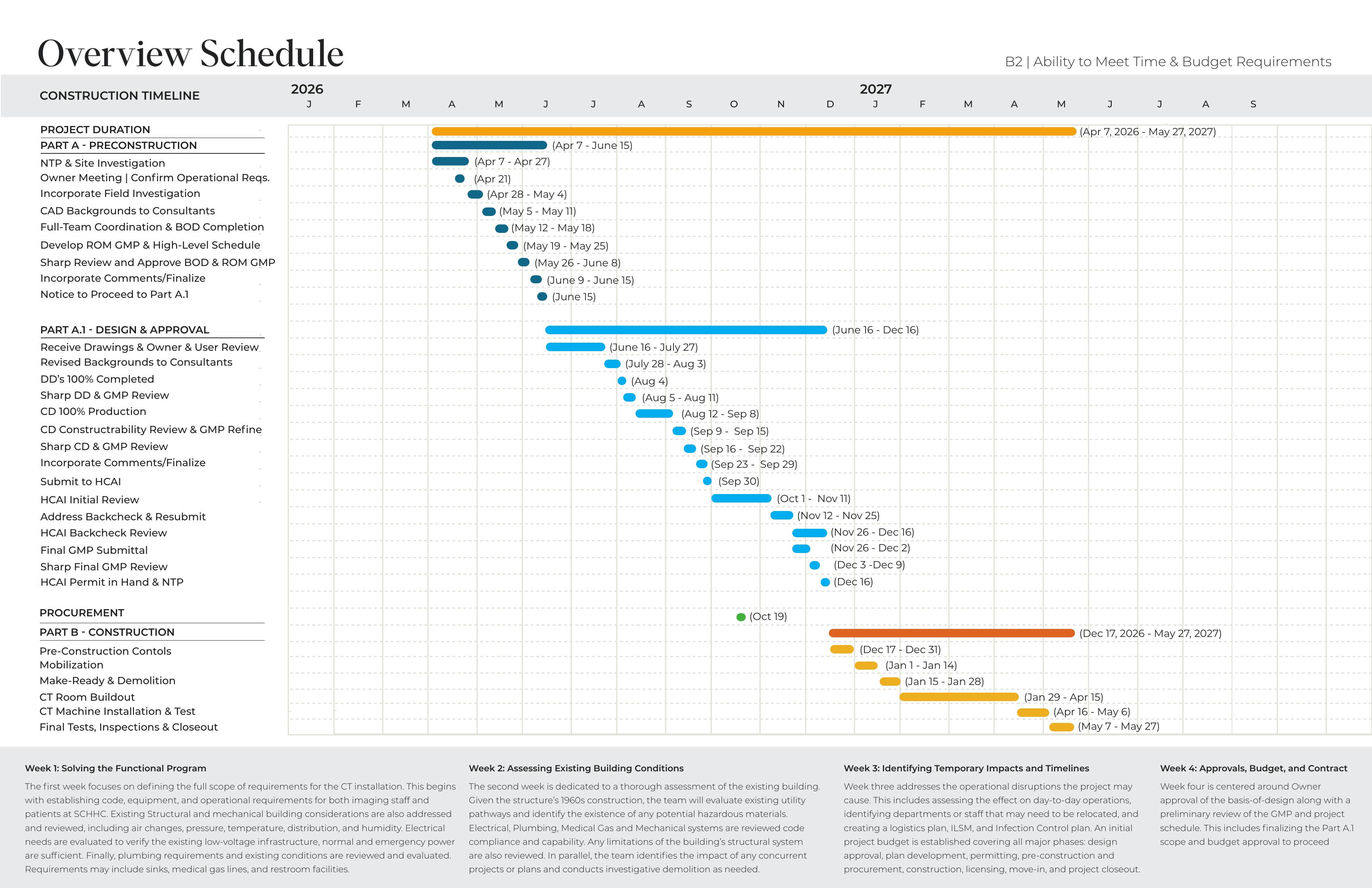 Sharp Schedule Align Brand Guidelines
